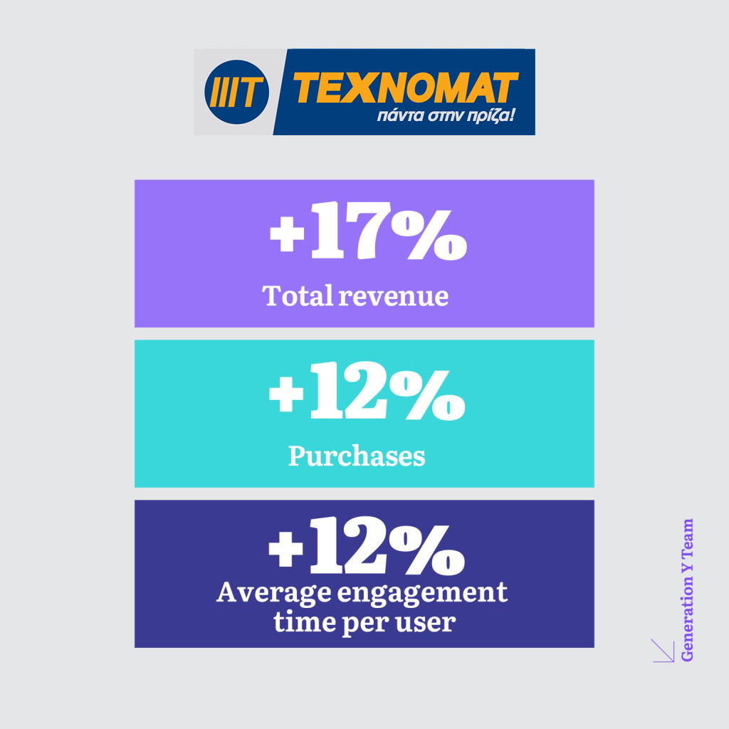 How Generation Y Delivered 17% Revenue Growth for Technomat